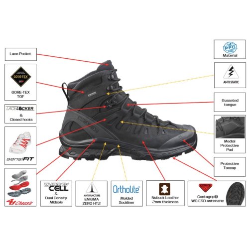 Quest 4D GTX Forces 2 EN