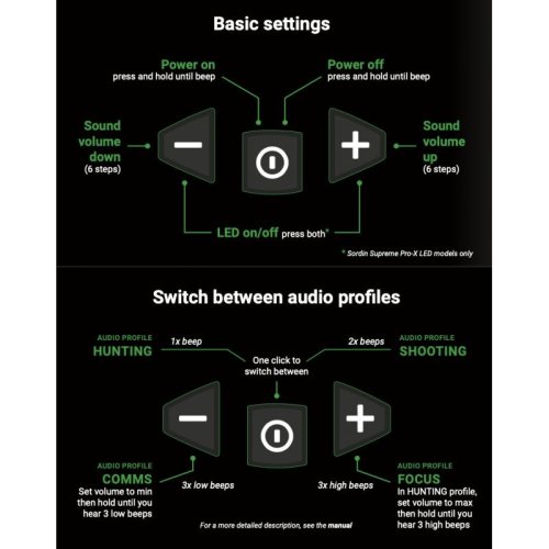 Sordin Supreme Pro-X ARC Rail