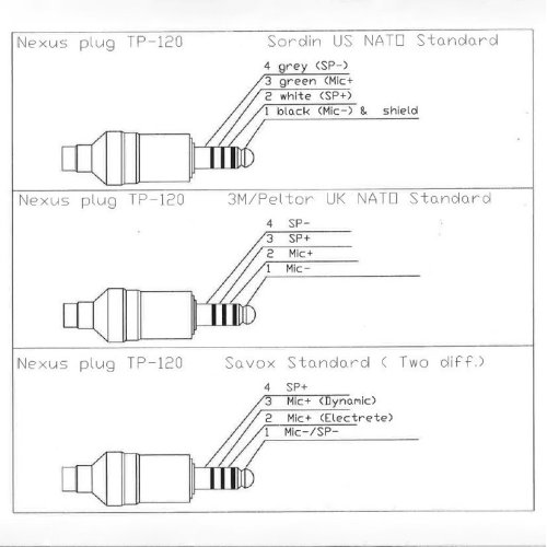 Sordin Supreme MIL CC ARC Rail