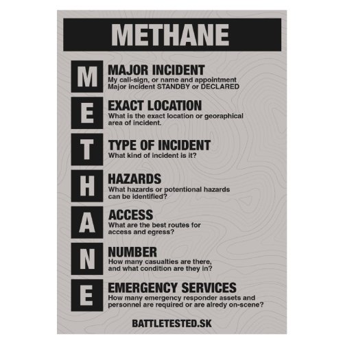 MARCH / METHANE Card