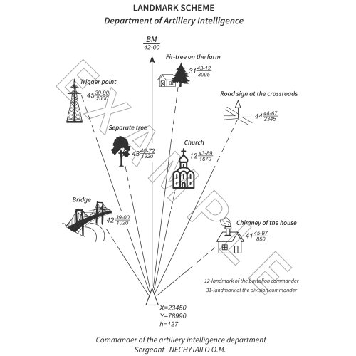 Intelligence Agent Notebook
