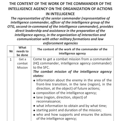 Intelligence Agent Notebook