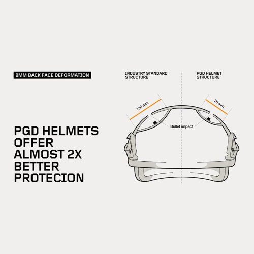 Ballistic Helmet PGD ARCH