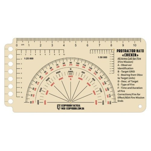 Navigacia a pisacie potreby