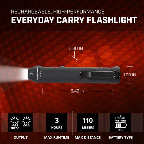 Streamlight Wedge
